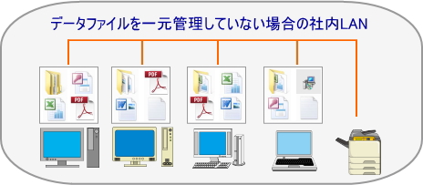 ローカルＬＡＮ構成図