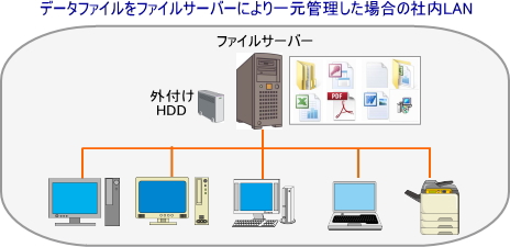 ローカルＬＡＮ構成図