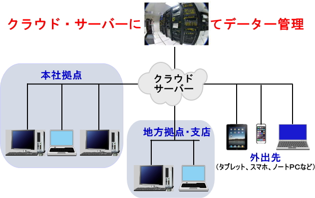 オンラインストレージ（クラウド対応）