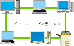 ピア・ツー・ピア型ＬＡＮ