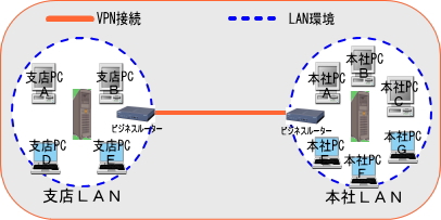 IPsec-VPN