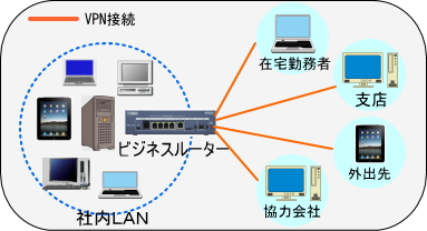 リモートアクセスVPN